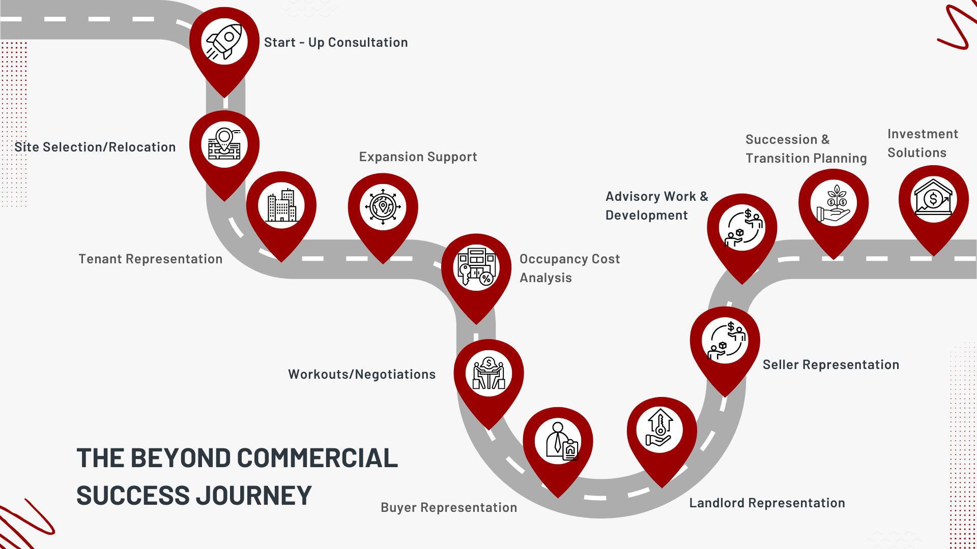 Beyond Commercial Journey Beyond Commercial Journey